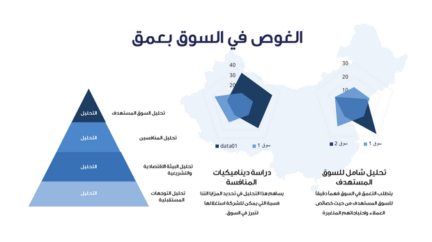 قالب عرض تقديمي بوربوينت متحرك عرض الاستثمار -14 شريحة