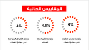 عرض تقديمي -وكالة تحسين محركات البحث -14 شريحة
