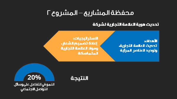قالب بوربوينت وكالة عبر الانترنت - شريحة عرض عن محفظة المشروعات المشروع 2.