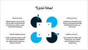 عرض تقديمي -شركة خدمات الطاقة المستدامة - 13 شريحة