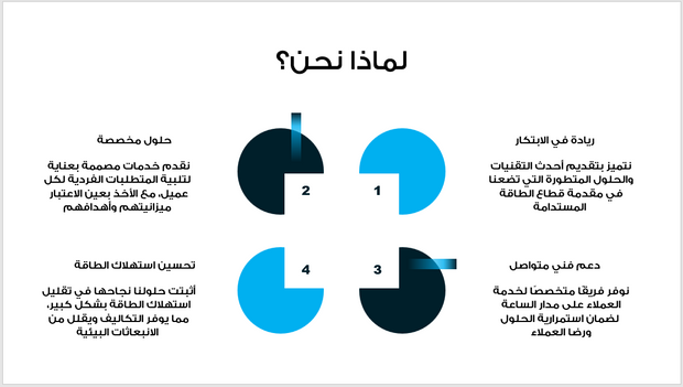 عرض تقديمي -شركة خدمات الطاقة المستدامة - 13 شريحة