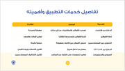 عرض تقديمي -تطبيق الدفع الالكتروني-15 شريحة