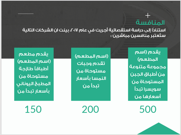 عرض تقديمي -تعريف بمطعم - 19 شريحة بوربوينت