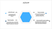 عرض بور بوينت تقديمي -تعريف بشركة عقارات - 16 شريحة
