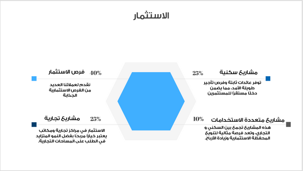 عرض بور بوينت تقديمي -تعريف بشركة عقارات - 16 شريحة