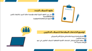 قالب بوربوينت- مراجعة المبيعات (21 شريحة)