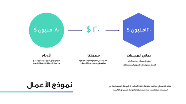 قالب عرض تقديمي بوربوينت عرض أفكار العمل -13 شريحة