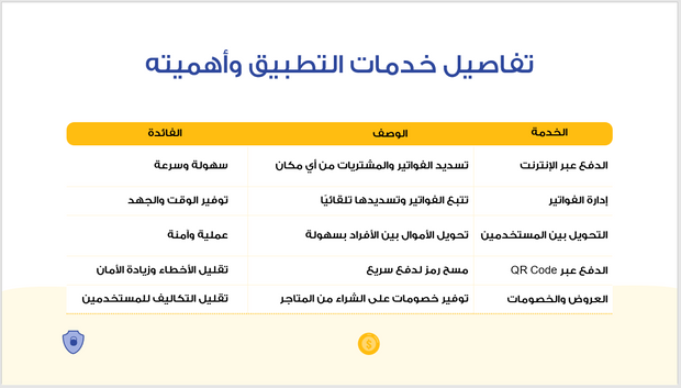 عرض تقديمي -تطبيق الدفع الالكتروني-15 شريحة