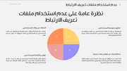 قالب عرض تقديمي بدون ملفات ارتباط-30 شريحة