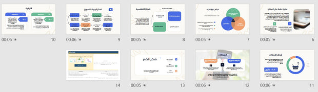 قالب عرض تقديمي بوربوينت عرض خطة اطلاق منتج جديد -14 شريحة