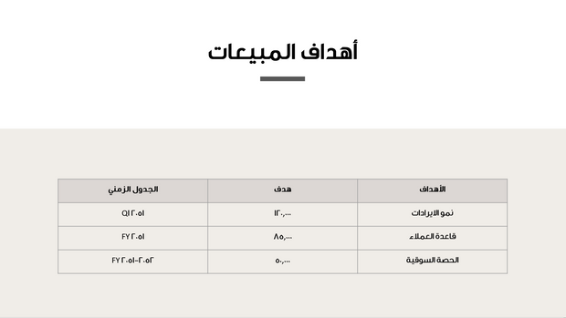 قالب بوربوينت- استراتيجية المبيعات والتخطيط (20 شريحة)