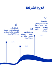قالب عرض تقديمي بوربوينت التقرير السنوي -29 شريحة