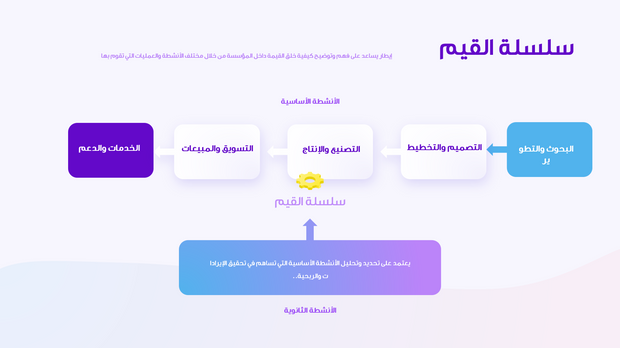 قالب بوربوينت- عرض مالي 12 شريحة عرض