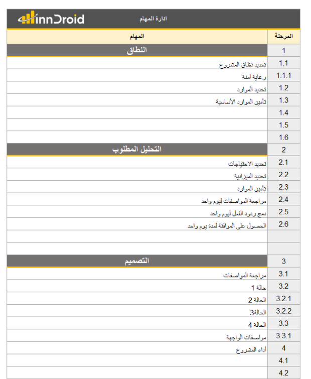 نموذج اكسل - الجدول الزمني الحديث للمهام - Excel Gantt chart