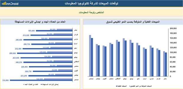 داشبورد اكسل . مقارنة المبيعات