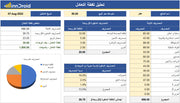 نموذج اكسل لاحتساب نقطة التعادل - breakeven point