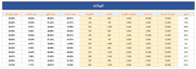 تقرير اكسل - قياس أداء حملة تسويقية من خلال البريد الإلكتروني والتأكد من نجاحها