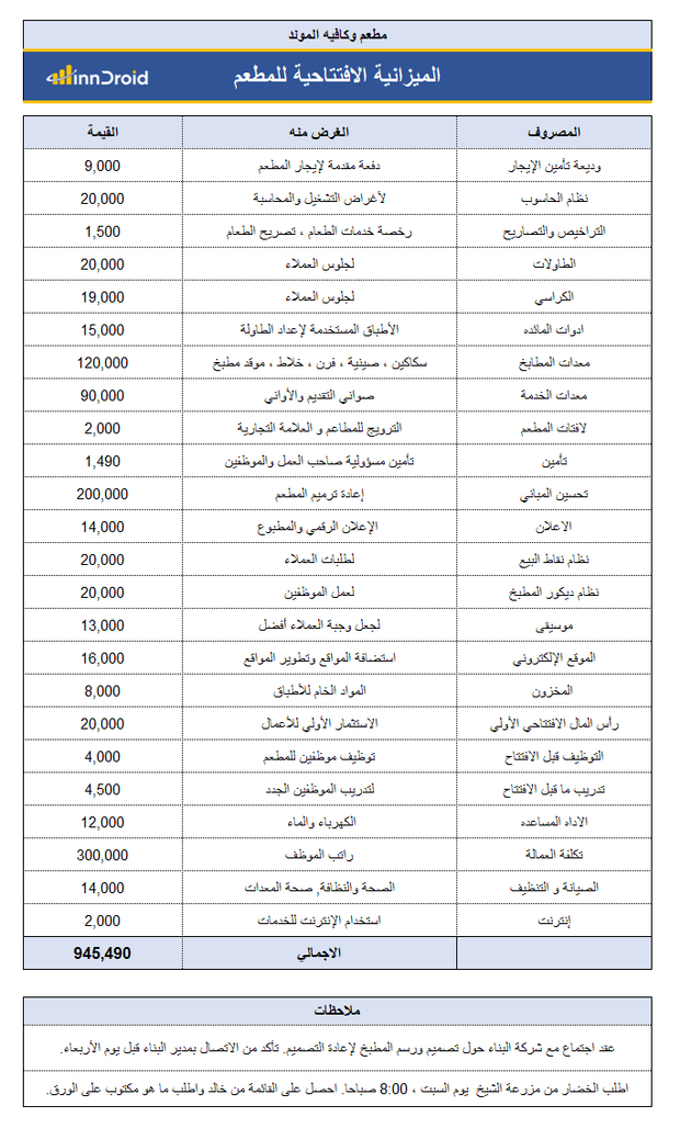 قالب اكسل داشبورد - الميزانية الافتتاحية  و احتساب مبلغ التمويل الأولي للمطعم