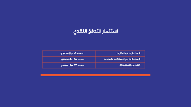 قالب بوربوينت تقرير مالي - شريحة عرض عن استثمار التدفق النقدي.