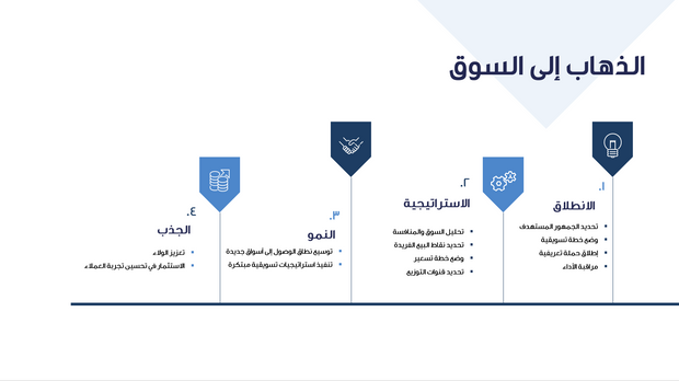 قالب عرض تقديمي بوربوينت متحرك عرض الاستثمار -14 شريحة