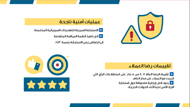 قالب بوربوينت- مراجعة المبيعات (21 شريحة)