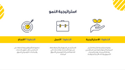 قالب بوربوينت -العرض المالي