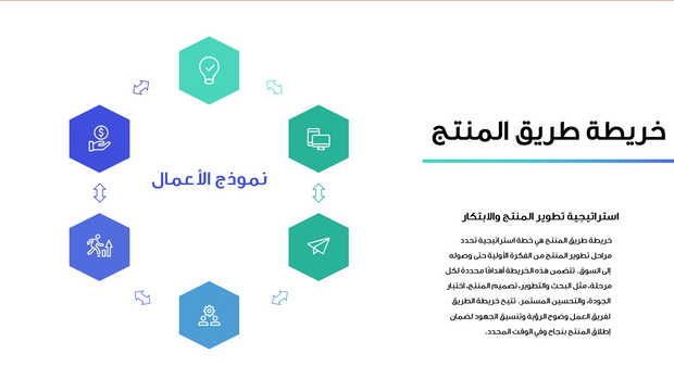 قالب عرض تقديمي بوربوينت عرض أفكار العمل -13 شريحة