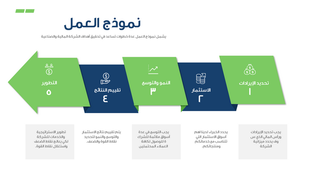 قالب بوربوينت - الخطة المالية والصناعية 14 شريحة عرض