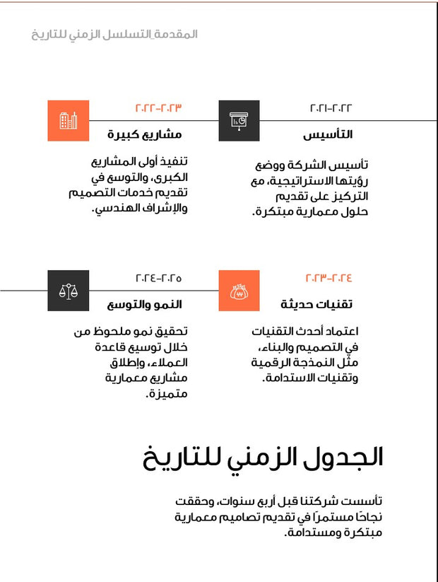 قالب عرض تقديمي بوربوينت التقرير السنوي لشركة متخصصة في الهندسة المعمارية - 33 شريحة