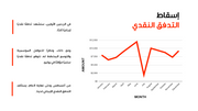 قالب بوربوينت- خطة عمل الميزانية 14 شريحة عرض