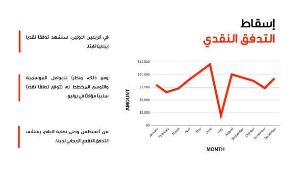 قالب بوربوينت- خطة عمل الميزانية 14 شريحة عرض