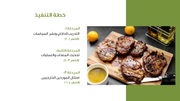 قالب بوربوينت وكالة الطعام - شريحة عرض عن خطة التنفيذ.