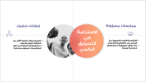 عرض تقديمي- خدمات التسويق الرقمي - 74 شريحة