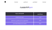 قالب بوربوينت- نظرة عامة على مبيعات منتج (20 شريحة)