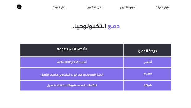 قالب بوربوينت- نظرة عامة على مبيعات منتج (20 شريحة)