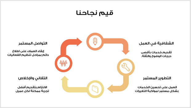 عرض تقديمي - شركة تنظيم الفعاليات -29 شريحة