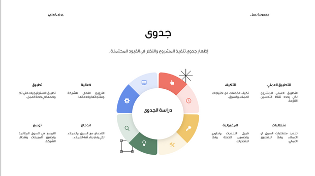 قالب بوربوينت- عرض ابداعي 12 شريحة عرض