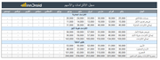 داشبورد  اكسل متقدم - الميزانية العمومية لتكنولوجيا المعلومات