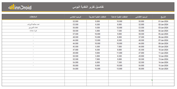 قالب اكسل - تحليل الوضع النقد اليومي