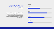 عرض تقديمي - 50 شريحة  -مقترح المشروع: حلول تسويقية مبتكرة وفعالة