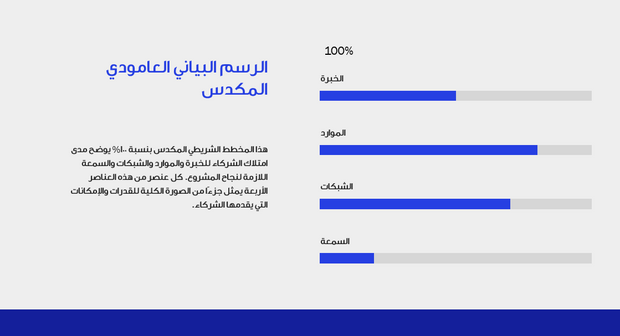 عرض تقديمي - 50 شريحة  -مقترح المشروع: حلول تسويقية مبتكرة وفعالة