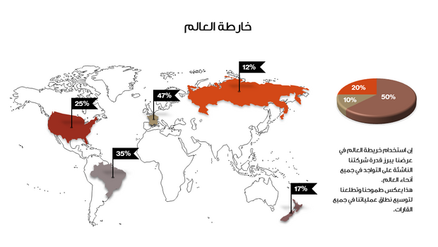 عرض تقديمي  - شركة مقاولات ناشئة: قصة النجاح والابتكار  - 70 شريحة