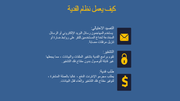 قالب بوربوينت - امن تكنلوجيا المعلومات- 16 سلايد