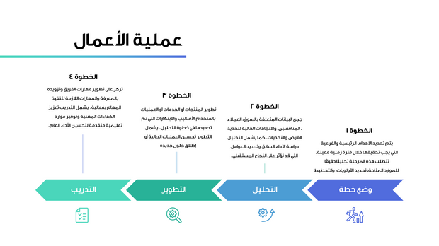 قالب عرض تقديمي بوربوينت عرض أفكار العمل -13 شريحة