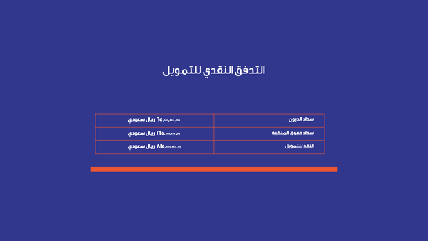 قالب بوربوينت تقرير مالي - شريحة عرض عن التدفق النقدي للتمويل.