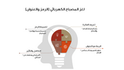 عرض تقديمي  - شركة مقاولات ناشئة: قصة النجاح والابتكار  - 70 شريحة