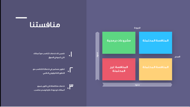 قالب بوربوينت- التقرير الإبداعي المالي 15 شريحة عرض
