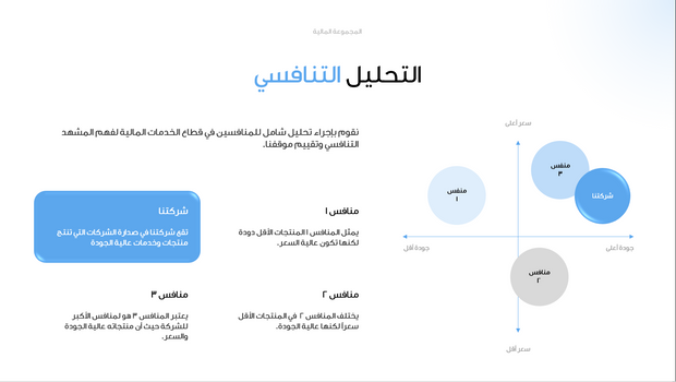 قالب عرض تقديمي بوربوينت عرض المجموعة المالية -14 شريحة
