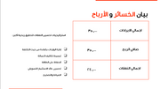قالب بوربوينت- خطة عمل الميزانية 14 شريحة عرض