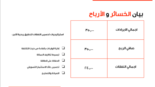 قالب بوربوينت- خطة عمل الميزانية 14 شريحة عرض